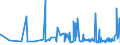 KN 28322000 /Exporte /Einheit = Preise (Euro/Tonne) /Partnerland: Georgien /Meldeland: Eur27_2020 /28322000:Sulfite (Ausg. Natriumsulfite)