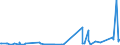 KN 28322000 /Exporte /Einheit = Preise (Euro/Tonne) /Partnerland: Aserbaidschan /Meldeland: Eur27_2020 /28322000:Sulfite (Ausg. Natriumsulfite)