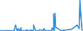 KN 28322000 /Exporte /Einheit = Preise (Euro/Tonne) /Partnerland: Kasachstan /Meldeland: Eur27_2020 /28322000:Sulfite (Ausg. Natriumsulfite)