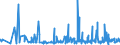 KN 28322000 /Exporte /Einheit = Preise (Euro/Tonne) /Partnerland: Marokko /Meldeland: Eur27_2020 /28322000:Sulfite (Ausg. Natriumsulfite)