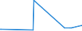 KN 28322000 /Exporte /Einheit = Preise (Euro/Tonne) /Partnerland: Sudan /Meldeland: Eur27_2020 /28322000:Sulfite (Ausg. Natriumsulfite)