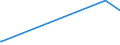 KN 28322000 /Exporte /Einheit = Preise (Euro/Tonne) /Partnerland: Niger /Meldeland: Europäische Union /28322000:Sulfite (Ausg. Natriumsulfite)