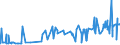 KN 28322000 /Exporte /Einheit = Preise (Euro/Tonne) /Partnerland: Senegal /Meldeland: Eur27_2020 /28322000:Sulfite (Ausg. Natriumsulfite)