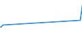 KN 28322000 /Exporte /Einheit = Preise (Euro/Tonne) /Partnerland: Gambia /Meldeland: Europäische Union /28322000:Sulfite (Ausg. Natriumsulfite)