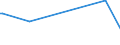 KN 28322000 /Exporte /Einheit = Preise (Euro/Tonne) /Partnerland: Sierra Leone /Meldeland: Eur28 /28322000:Sulfite (Ausg. Natriumsulfite)