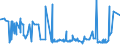 KN 28322000 /Exporte /Einheit = Preise (Euro/Tonne) /Partnerland: Ghana /Meldeland: Eur27_2020 /28322000:Sulfite (Ausg. Natriumsulfite)