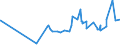 KN 28322000 /Exporte /Einheit = Preise (Euro/Tonne) /Partnerland: Zentralaf.republik /Meldeland: Eur27_2020 /28322000:Sulfite (Ausg. Natriumsulfite)