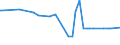 KN 28322000 /Exporte /Einheit = Preise (Euro/Tonne) /Partnerland: Ruanda /Meldeland: Europäische Union /28322000:Sulfite (Ausg. Natriumsulfite)