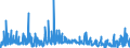 KN 28323000 /Exporte /Einheit = Preise (Euro/Tonne) /Partnerland: Niederlande /Meldeland: Eur27_2020 /28323000:Thiosulfate