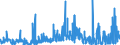 KN 28323000 /Exporte /Einheit = Preise (Euro/Tonne) /Partnerland: Deutschland /Meldeland: Eur27_2020 /28323000:Thiosulfate