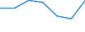 KN 28323000 /Exporte /Einheit = Preise (Euro/Tonne) /Partnerland: Schweiz /Meldeland: Eur27 /28323000:Thiosulfate