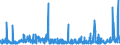 KN 28323000 /Exporte /Einheit = Preise (Euro/Tonne) /Partnerland: Oesterreich /Meldeland: Eur27_2020 /28323000:Thiosulfate