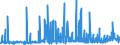 KN 28323000 /Exporte /Einheit = Preise (Euro/Tonne) /Partnerland: Tschechien /Meldeland: Eur27_2020 /28323000:Thiosulfate