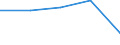 KN 28323000 /Exporte /Einheit = Preise (Euro/Tonne) /Partnerland: Tschechoslow /Meldeland: Eur27 /28323000:Thiosulfate