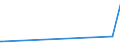 KN 28323000 /Exporte /Einheit = Preise (Euro/Tonne) /Partnerland: Kirgistan /Meldeland: Eur27_2020 /28323000:Thiosulfate