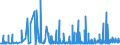 KN 28323000 /Exporte /Einheit = Preise (Euro/Tonne) /Partnerland: Slowenien /Meldeland: Eur27_2020 /28323000:Thiosulfate