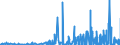 KN 28323000 /Exporte /Einheit = Preise (Euro/Tonne) /Partnerland: Aegypten /Meldeland: Eur27_2020 /28323000:Thiosulfate