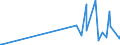 KN 28323000 /Exporte /Einheit = Preise (Euro/Tonne) /Partnerland: Burkina Faso /Meldeland: Eur27_2020 /28323000:Thiosulfate