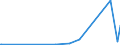 KN 28323000 /Exporte /Einheit = Preise (Euro/Tonne) /Partnerland: Niger /Meldeland: Eur27_2020 /28323000:Thiosulfate