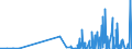 KN 28323000 /Exporte /Einheit = Preise (Euro/Tonne) /Partnerland: Elfenbeink. /Meldeland: Eur27_2020 /28323000:Thiosulfate