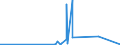 KN 28323000 /Exporte /Einheit = Preise (Euro/Tonne) /Partnerland: Aethiopien /Meldeland: Europäische Union /28323000:Thiosulfate