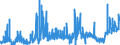 KN 2832 /Exporte /Einheit = Preise (Euro/Tonne) /Partnerland: Italien /Meldeland: Eur27_2020 /2832:Sulfite; Thiosulfate