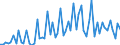 CN 28331100 /Exports /Unit = Prices (Euro/ton) /Partner: United Kingdom(Excluding Northern Ireland) /Reporter: Eur27_2020 /28331100:Disodium Sulphate