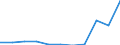 KN 28331900 /Exporte /Einheit = Preise (Euro/Tonne) /Partnerland: Belgien/Luxemburg /Meldeland: Eur27 /28331900:Natriumsulfate (Ausg. Dinatriumsulfat)