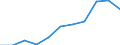 KN 28332100 /Exporte /Einheit = Preise (Euro/Tonne) /Partnerland: Belgien/Luxemburg /Meldeland: Eur27 /28332100:Magnesiumsulfat