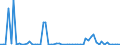 KN 28332100 /Exporte /Einheit = Preise (Euro/Tonne) /Partnerland: Ver.koenigreich(Nordirland) /Meldeland: Eur27_2020 /28332100:Magnesiumsulfat