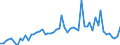 CN 28332100 /Exports /Unit = Prices (Euro/ton) /Partner: United Kingdom(Excluding Northern Ireland) /Reporter: Eur27_2020 /28332100:Sulphate of Magnesium