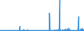 KN 28332100 /Exporte /Einheit = Preise (Euro/Tonne) /Partnerland: Norwegen /Meldeland: Eur27_2020 /28332100:Magnesiumsulfat