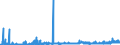 KN 28332100 /Exporte /Einheit = Preise (Euro/Tonne) /Partnerland: Schweden /Meldeland: Eur27_2020 /28332100:Magnesiumsulfat