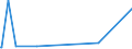 KN 28332100 /Exporte /Einheit = Preise (Euro/Tonne) /Partnerland: Faeroeer Inseln /Meldeland: Eur27_2020 /28332100:Magnesiumsulfat