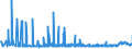 KN 28332100 /Exporte /Einheit = Preise (Euro/Tonne) /Partnerland: Litauen /Meldeland: Eur27_2020 /28332100:Magnesiumsulfat