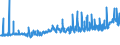 KN 28332100 /Exporte /Einheit = Preise (Euro/Tonne) /Partnerland: Tschechien /Meldeland: Eur27_2020 /28332100:Magnesiumsulfat