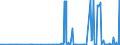 KN 28332100 /Exporte /Einheit = Preise (Euro/Tonne) /Partnerland: Aserbaidschan /Meldeland: Eur27_2020 /28332100:Magnesiumsulfat