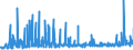 KN 28332100 /Exporte /Einheit = Preise (Euro/Tonne) /Partnerland: Slowenien /Meldeland: Eur27_2020 /28332100:Magnesiumsulfat