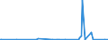 KN 28332100 /Exporte /Einheit = Preise (Euro/Tonne) /Partnerland: Montenegro /Meldeland: Eur27_2020 /28332100:Magnesiumsulfat