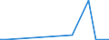 KN 28332100 /Exporte /Einheit = Preise (Euro/Tonne) /Partnerland: Tschad /Meldeland: Eur27_2020 /28332100:Magnesiumsulfat