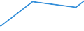 KN 28332100 /Exporte /Einheit = Preise (Euro/Tonne) /Partnerland: Zentralaf.republik /Meldeland: Europäische Union /28332100:Magnesiumsulfat