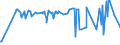 CN 28332200 /Exports /Unit = Prices (Euro/ton) /Partner: Uzbekistan /Reporter: Eur27_2020 /28332200:Sulphate of Aluminium