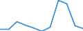 KN 28332400 /Exporte /Einheit = Preise (Euro/Tonne) /Partnerland: Belgien/Luxemburg /Meldeland: Eur27 /28332400:Nickelsulfate