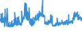 CN 28332400 /Exports /Unit = Prices (Euro/ton) /Partner: Switzerland /Reporter: Eur27_2020 /28332400:Sulphates of Nickel