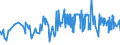 CN 28332400 /Exports /Unit = Prices (Euro/ton) /Partner: Latvia /Reporter: Eur27_2020 /28332400:Sulphates of Nickel