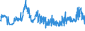 CN 28332400 /Exports /Unit = Prices (Euro/ton) /Partner: Slovakia /Reporter: Eur27_2020 /28332400:Sulphates of Nickel