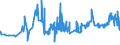 CN 28332400 /Exports /Unit = Prices (Euro/ton) /Partner: Tunisia /Reporter: Eur27_2020 /28332400:Sulphates of Nickel