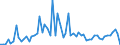 KN 28332500 /Exporte /Einheit = Preise (Euro/Tonne) /Partnerland: Ver.koenigreich(Ohne Nordirland) /Meldeland: Eur27_2020 /28332500:Kupfersulfate