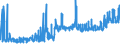 KN 28332500 /Exporte /Einheit = Preise (Euro/Tonne) /Partnerland: Luxemburg /Meldeland: Eur27_2020 /28332500:Kupfersulfate