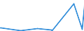 KN 28332500 /Exporte /Einheit = Preise (Euro/Tonne) /Partnerland: Island /Meldeland: Eur27_2020 /28332500:Kupfersulfate